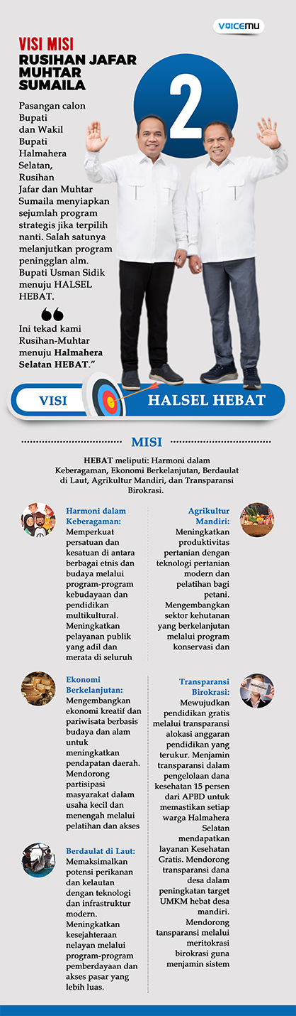 Intip Program Strategis Paslon Nomor Urut 2 Rusihan-Muhtar