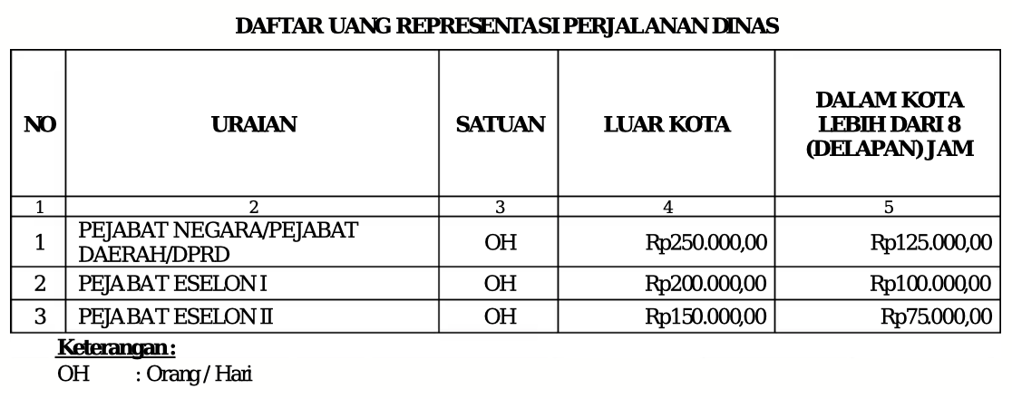 Perjadin Dinkes Ternate Capai 7,4 M, Yuslan: APBD jadi Ladang Cuan